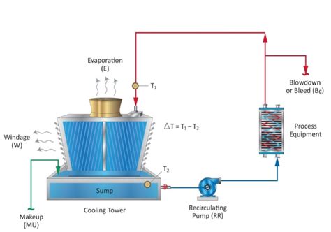 tektower water cooling systems.